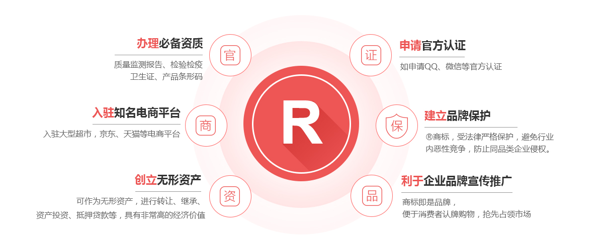 河西商标注册的作用